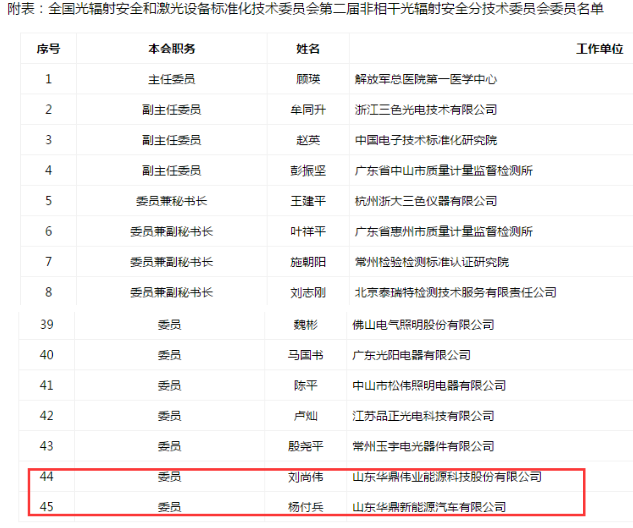 華鼎偉業(yè)董事長、總工程師成功入選全國光輻射安全和激光設(shè)備標(biāo)準(zhǔn)化技術(shù)委員會委員