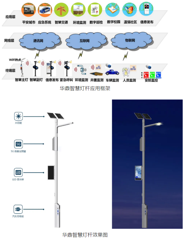 華鼎偉業(yè)中選中國鐵塔煙臺分公司智慧燈桿類SI合作伙伴遴選項(xiàng)目